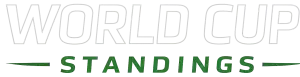 worldcup-standings-logo